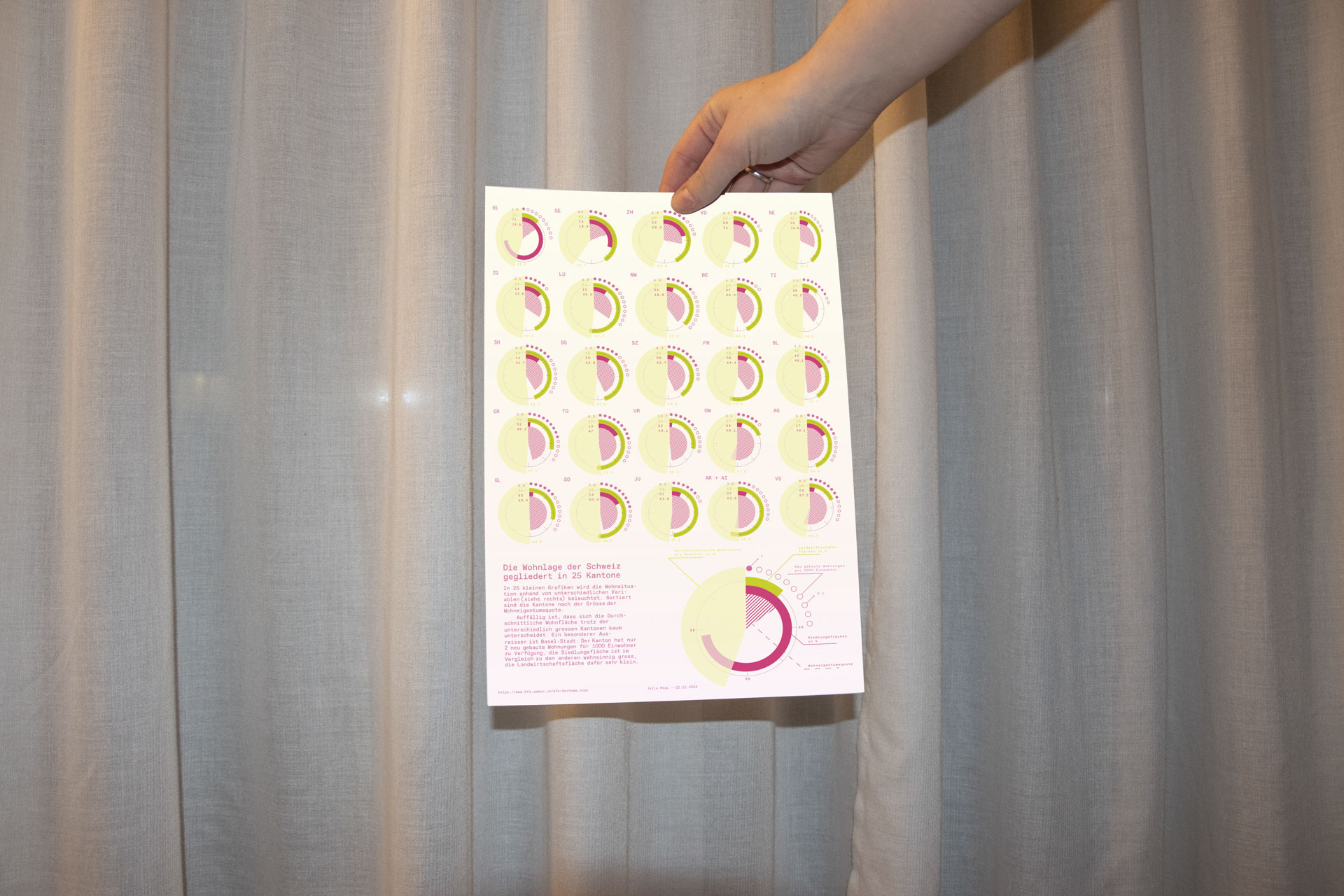 Projectimages