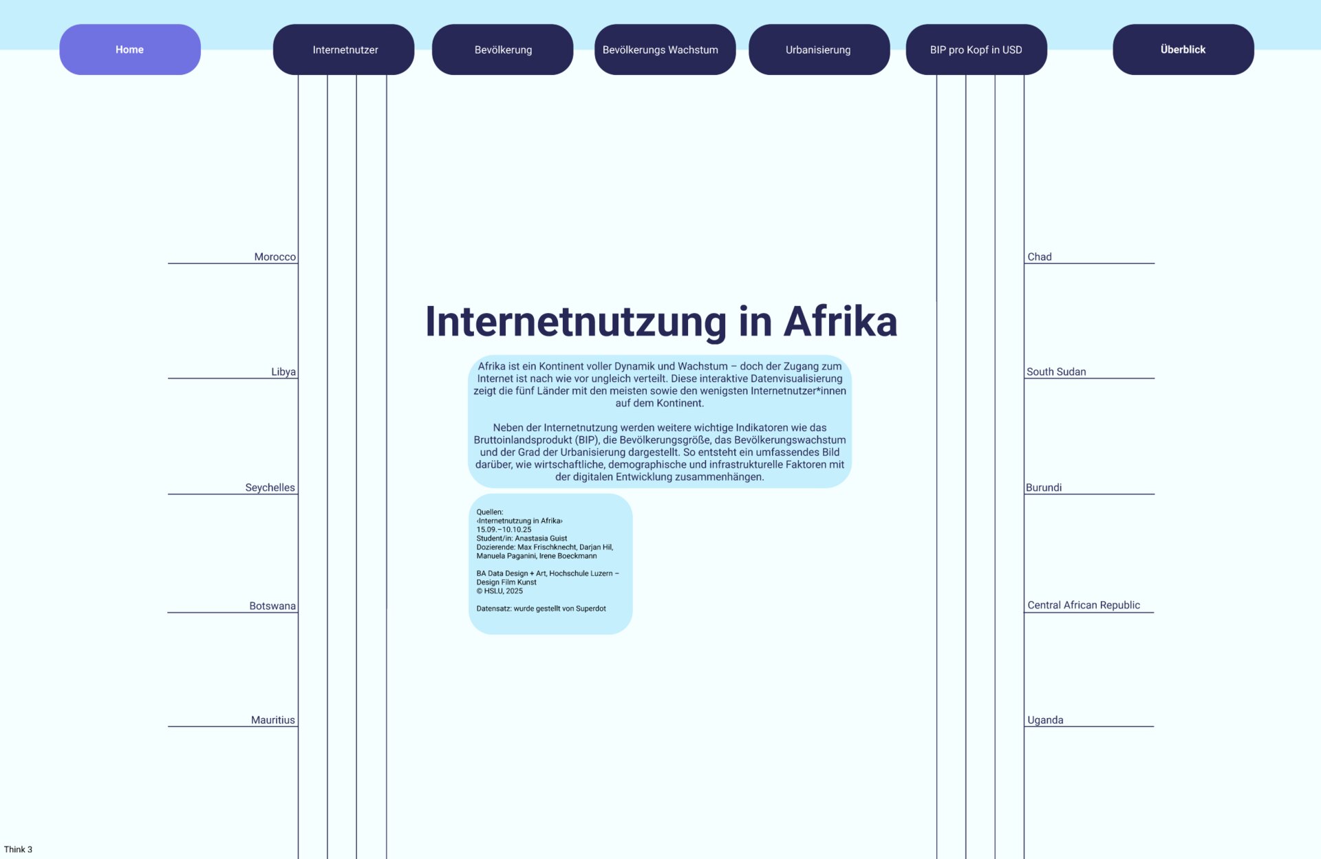 Internetnutzung in Afrika