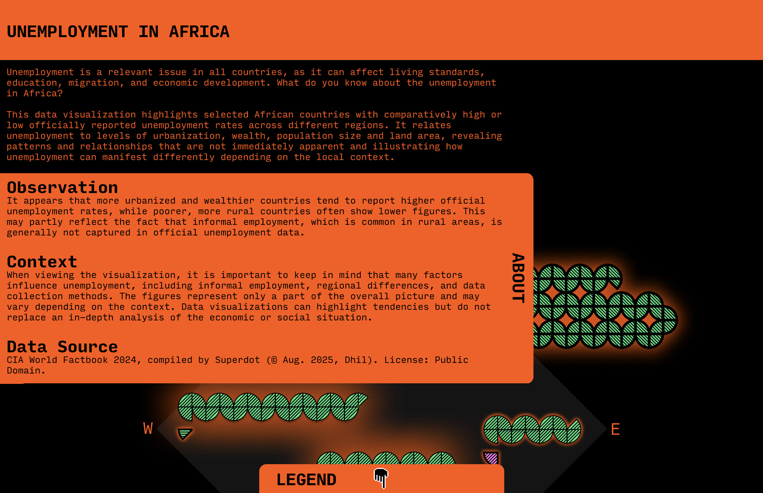 Unemployment in Africa