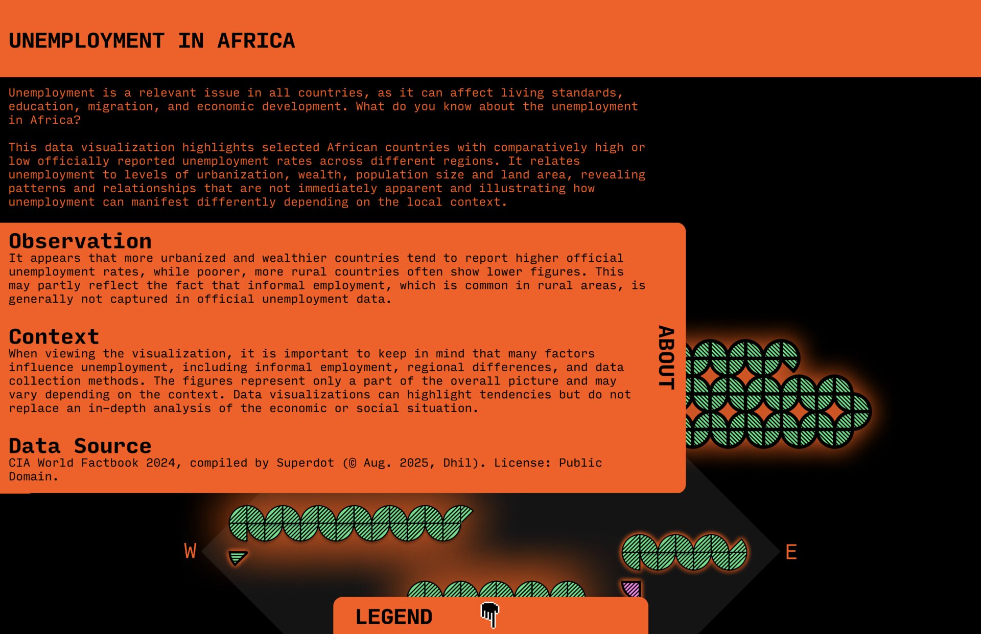 Unemployment in Africa