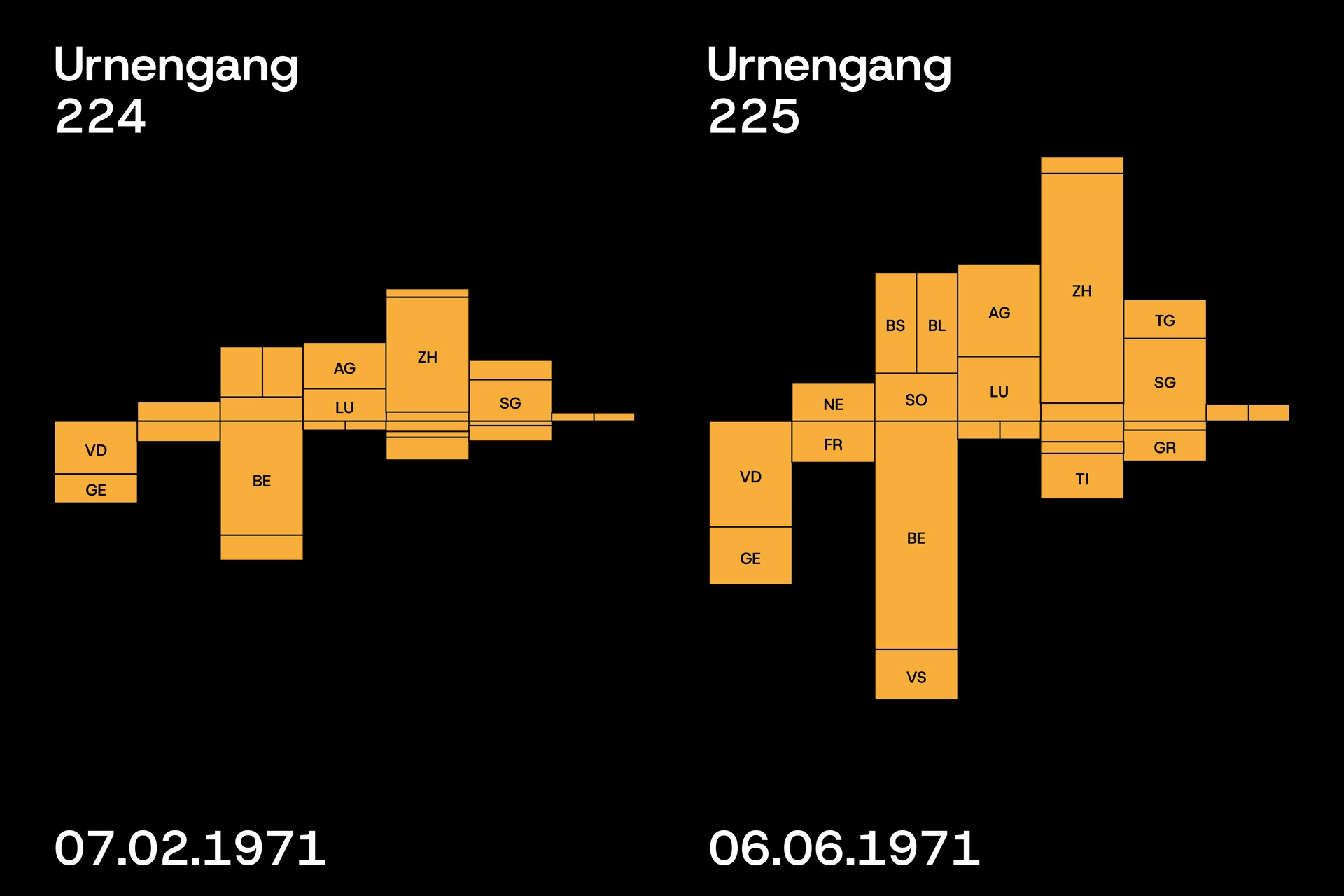 Urnengang