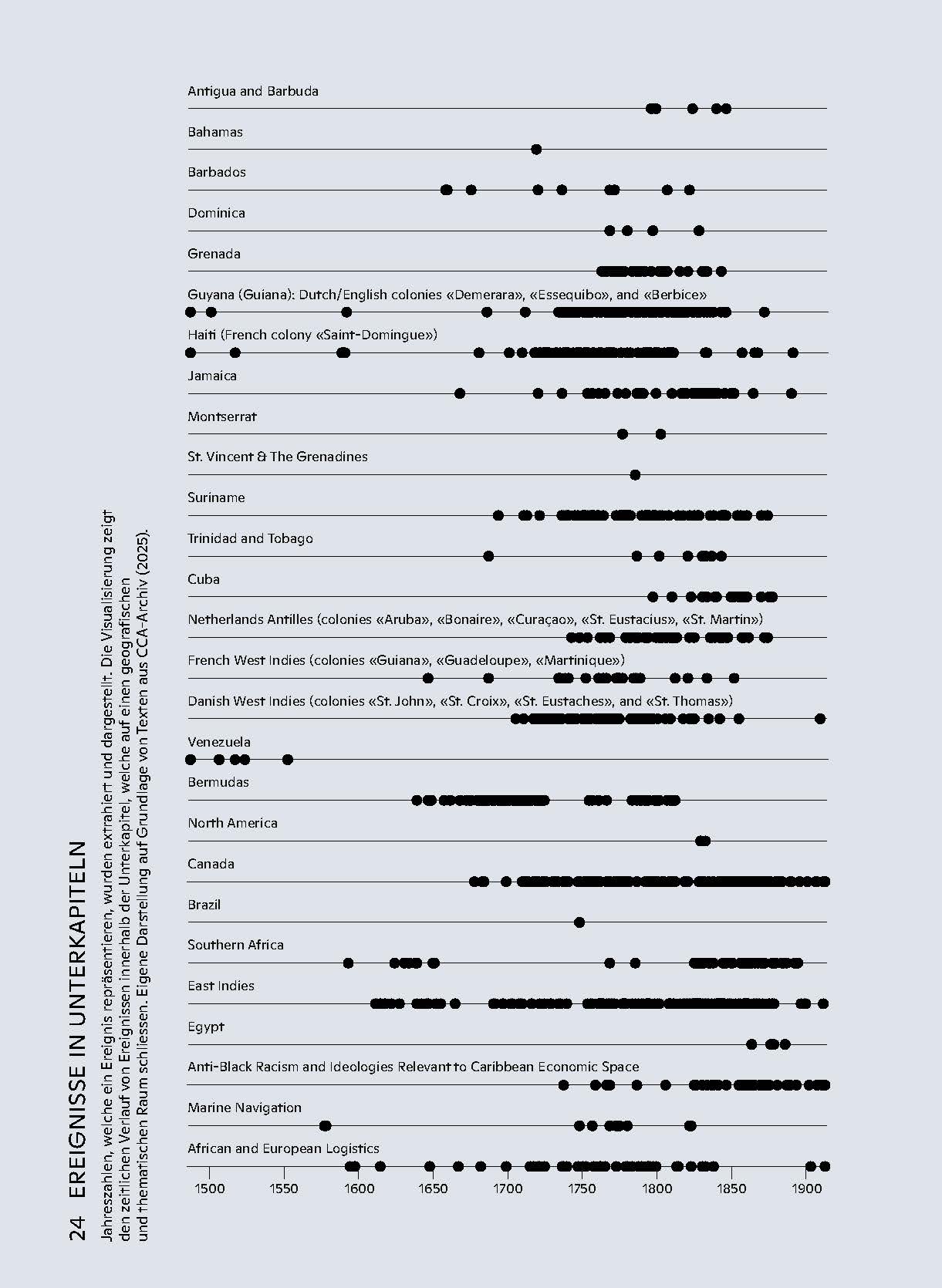 Visual Text