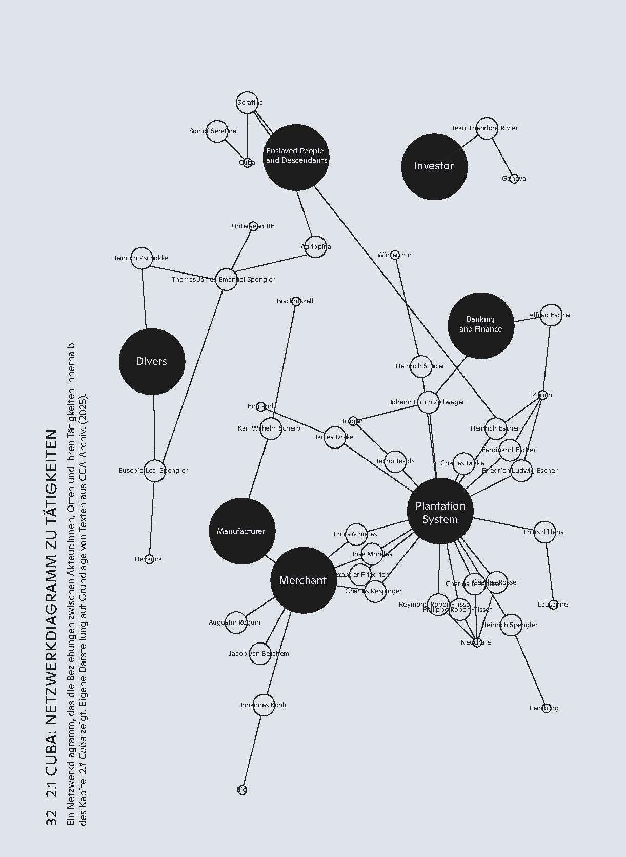 Visual Text